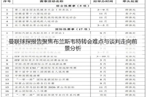 曼联球探报告聚焦布兰斯韦特转会难点与谈判走向前景分析